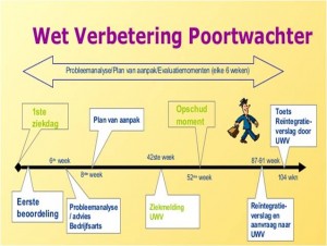 stroomschema-wet-verbetering-poortwachter