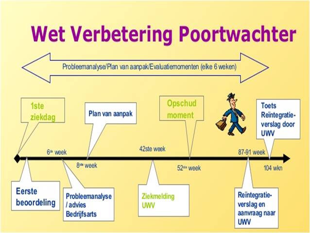 Wet Van Segregatie Diagram Meerssen Toelichting